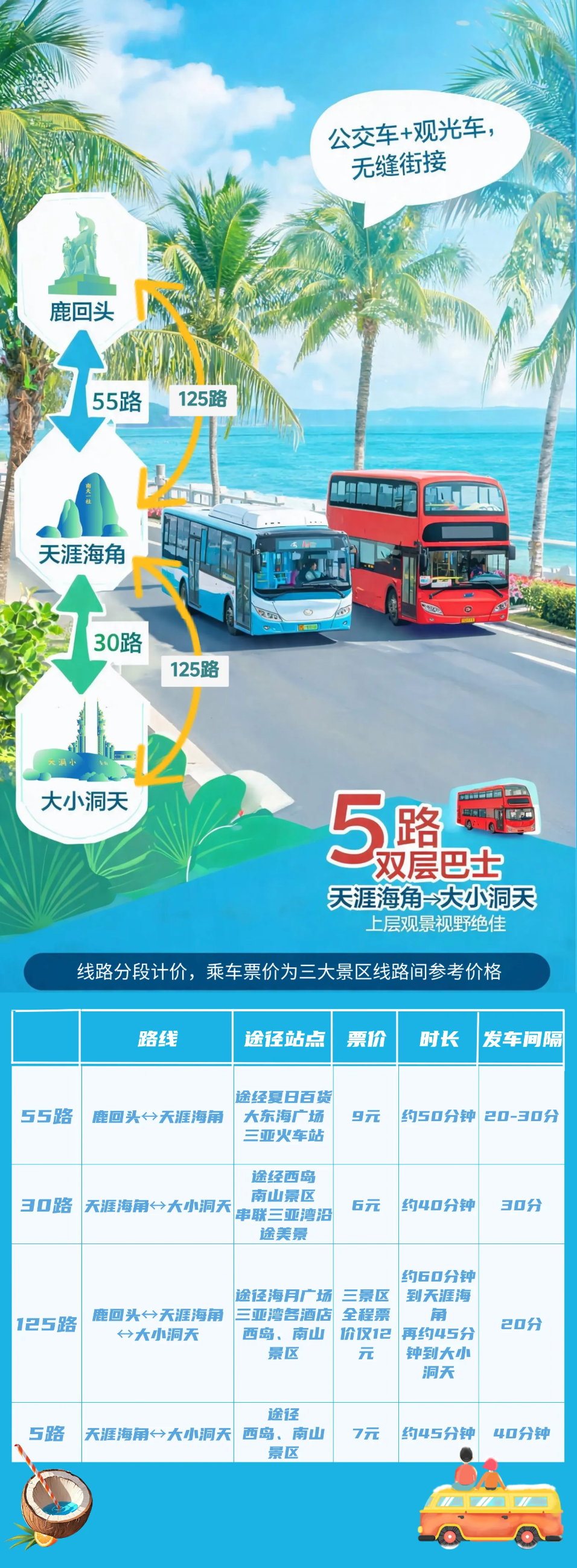 大小洞天