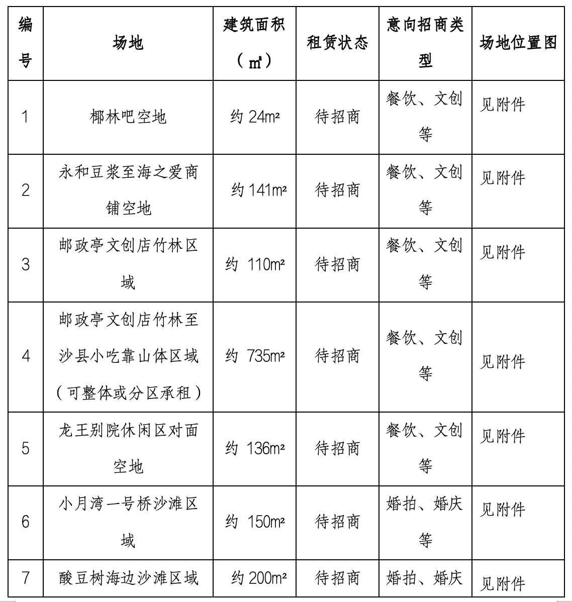 大小洞天