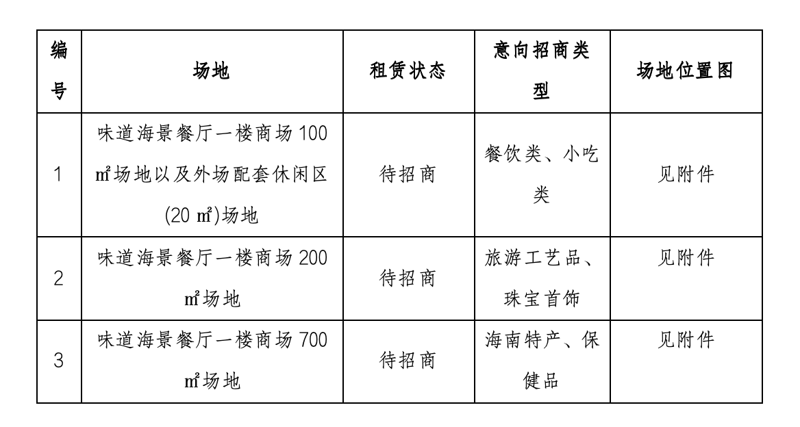 大小洞天