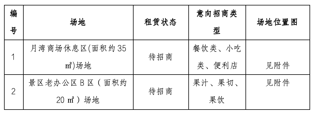 大小洞天