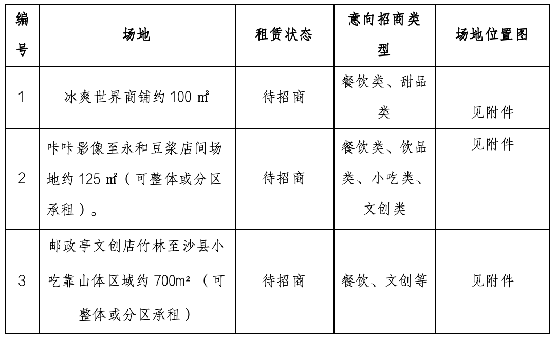 大小洞天